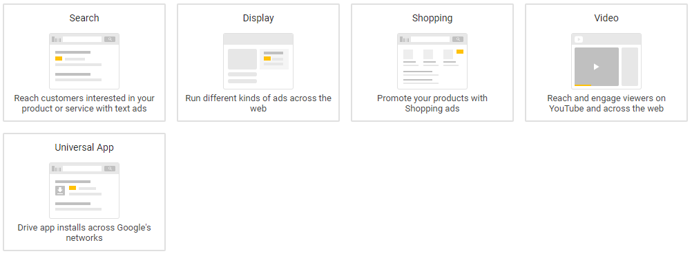 Types of Google Ads